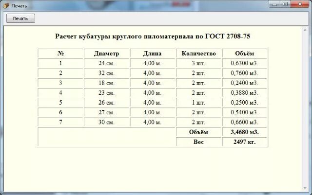 Расчет 1 м3. Таблица расчета кубов леса. Таблица расчета кубатуры леса. Формула расчёта кубатуры древесины. Таблица подсчета леса в кубах.