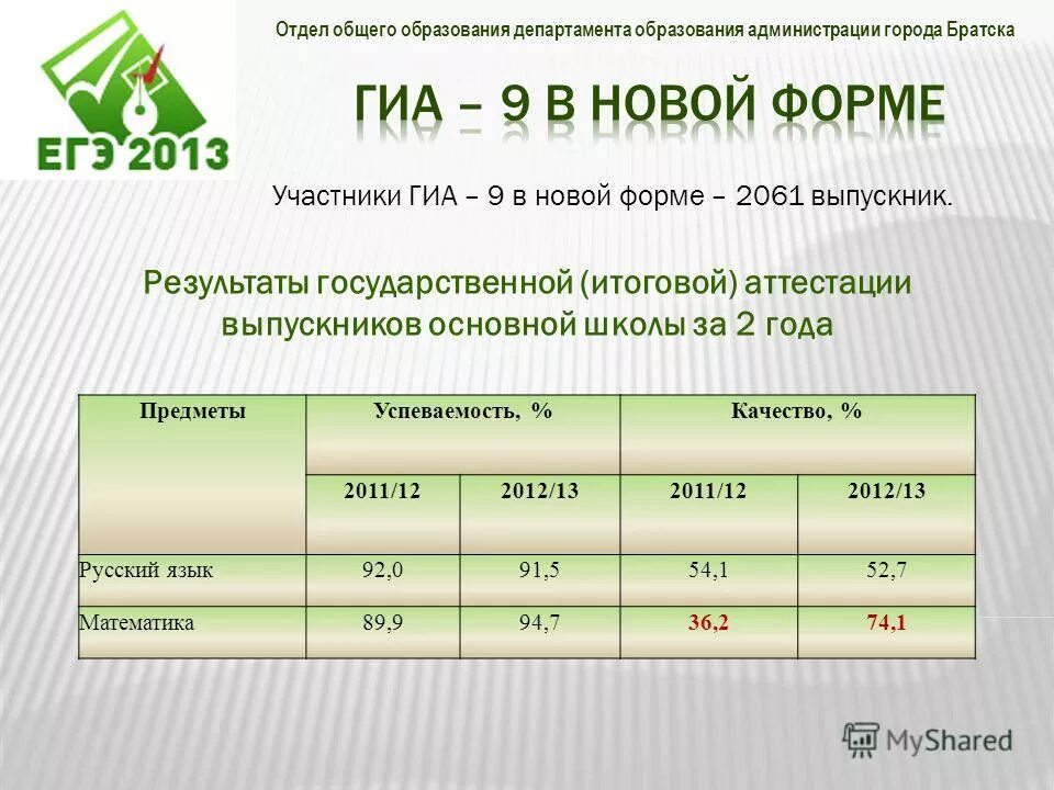 отличия департамента образования от отдела образования. приемные дни соцзащиты. график работы подразделения. приемные часы в детских садах. отдел образования района.