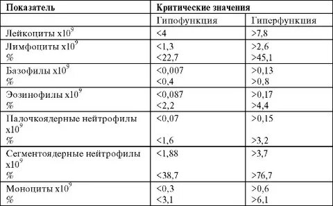 Ggt анализ
