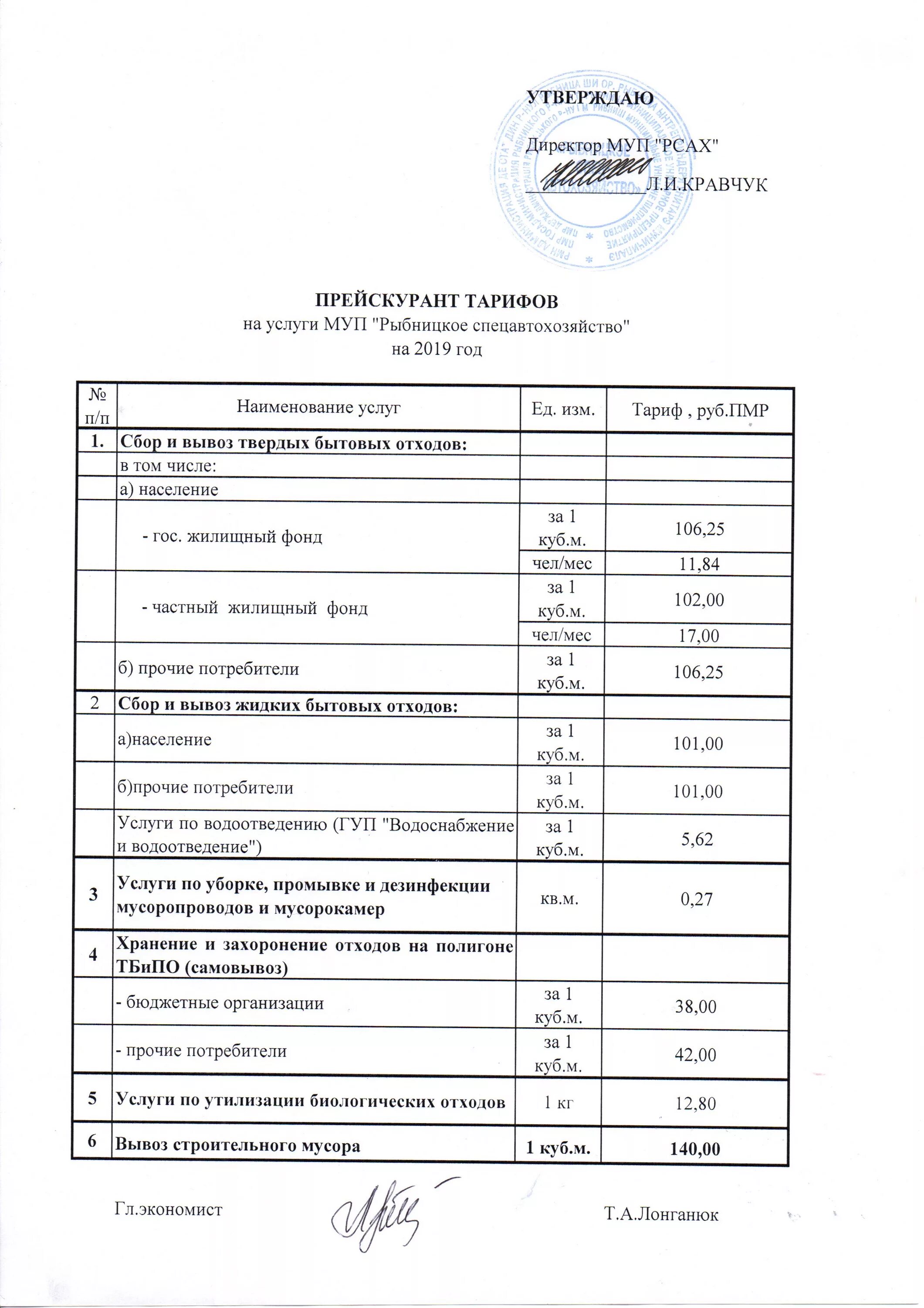 заявка в водоканал на отключение воды. установка раковины прейскурант. водоканалы прейскурант. прейскурант услуг муп. водоканал благовещенск рб.