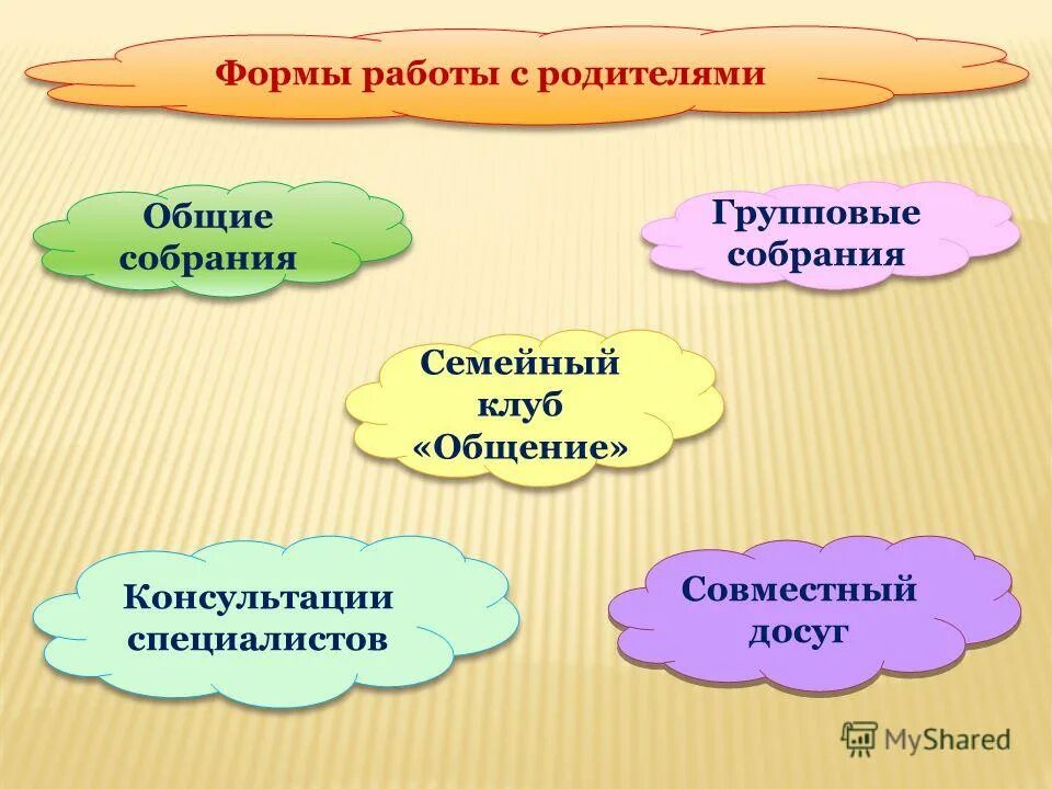 формы работы. формы работы семейного клуба. этапы работы. название родительского клуба. темы работы родительского клуба.