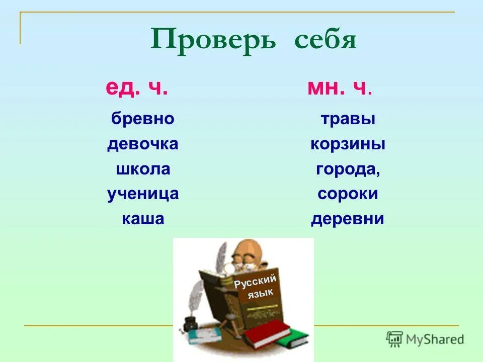 Обобщение по теме имя существительное 2 класс. Имя существительное 2 класс. Доклад на тему имя существительное 2 класс. Проверь себя имя существительное 2 класс. Имя существительное 2 класс презентация.