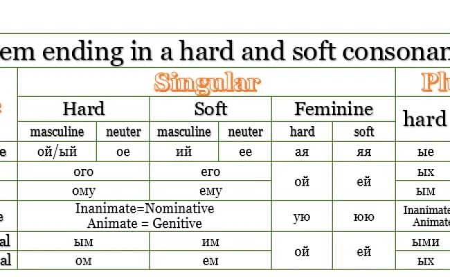 Write the opposites 6 класс. Adjectives in english. Adjectives about animals. Non gradable adjectives. Soft adjectives.