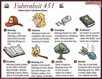 Fahrenheit 451 Comic Strip