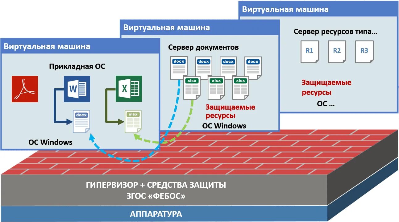 Программное обеспечение виртуальные машины. Программное обеспечение виртуальные машины