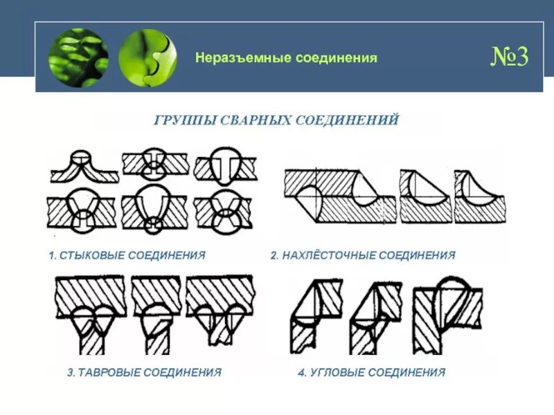 Эксплуатация неразъемных соединений. Неразъемные соединения. Обозначение неразъемных соединений. Неразъемные соединения деталей. Изображение неразъемных соединений на чертежах.