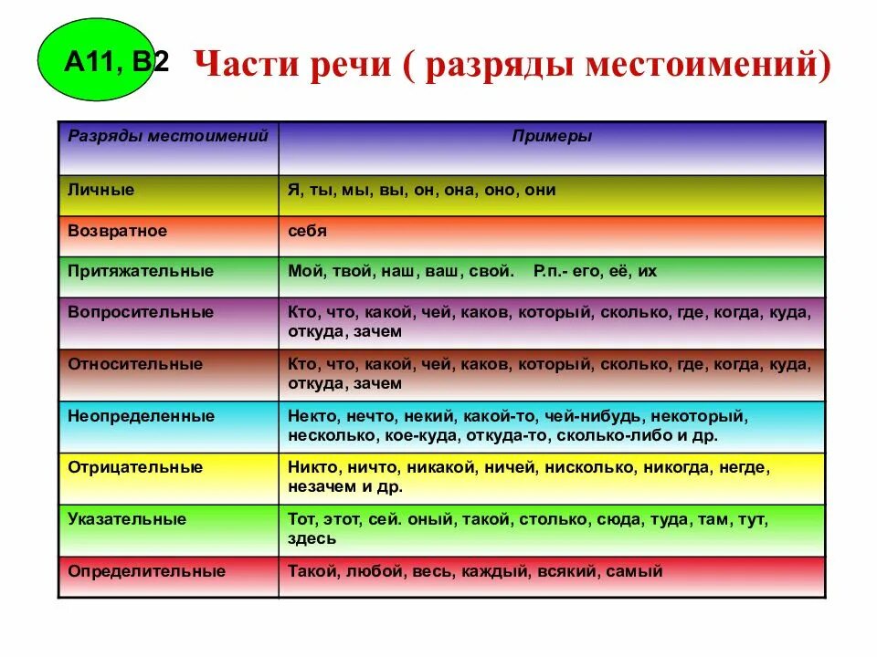 Ничем примеры предложений