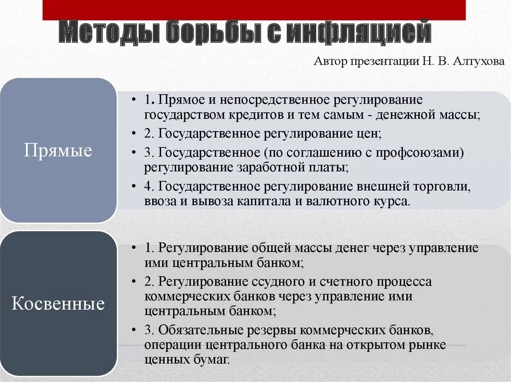 Способ россия. Способы борбьы с инфояцие. Способы борьбы с инфляцией. Методыьбопьбы с ифляцией. Методы борь ыс инфоялцие.