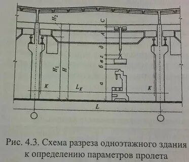 Пролет определение