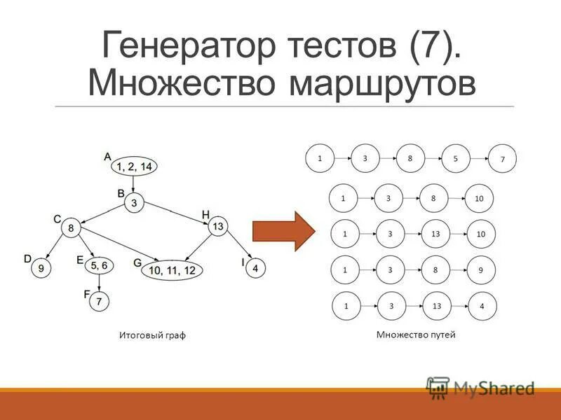 тест множества