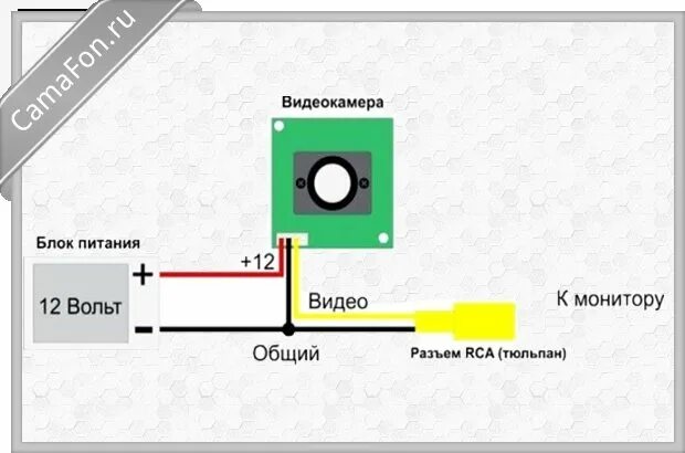 Как подключить аналоговую видеокамеру. Схема подключения проводов видеокамеру. распиновка подключения камеры видеонаблюдения. схема подключения проводов камеры видеонаблюдения. аналоговая камера видеонаблюдения схема расключения.