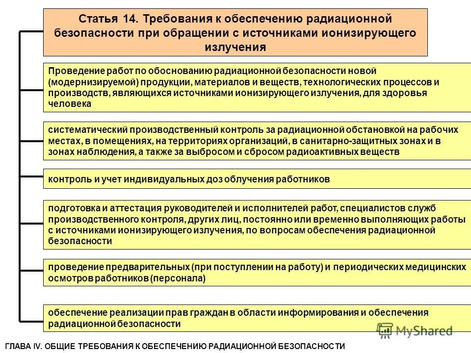 Ведение работы по обеспечению. Мероприятия обеспечивающие безопасное проведение работ. Организационные и технические мероприятия по электробезопасности. Тех мероприятия обеспечивающие безопасность в электроустановках. Технические меропприя.