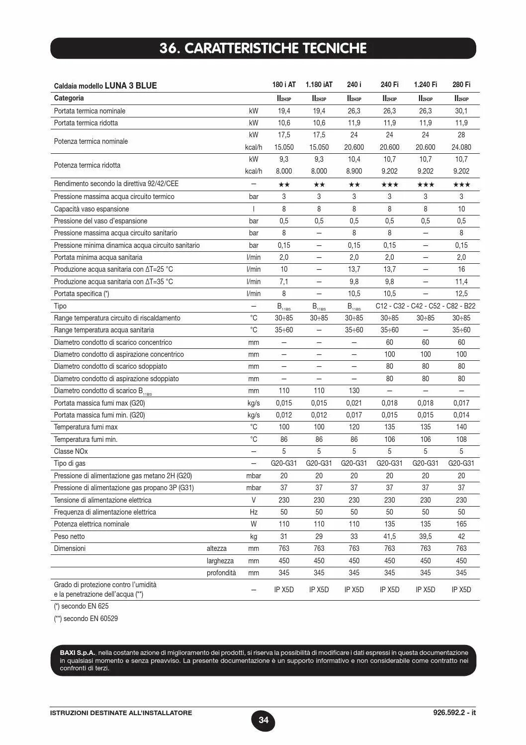 Луна комфорт инструкция. Инструкция по эксплуатации газового котла Baxi Luna 3.