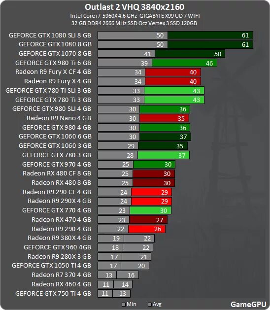 Тест 280. R9 280x vs 1050ti. Видеокарта нвидиа GTX 570. Видеокарта SLI GTX 1060. GTX 570 ti 4gb NVIDIA.