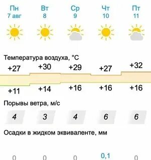 Погода благовещенск октябрь 2024