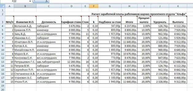 Телефон расчетной группы