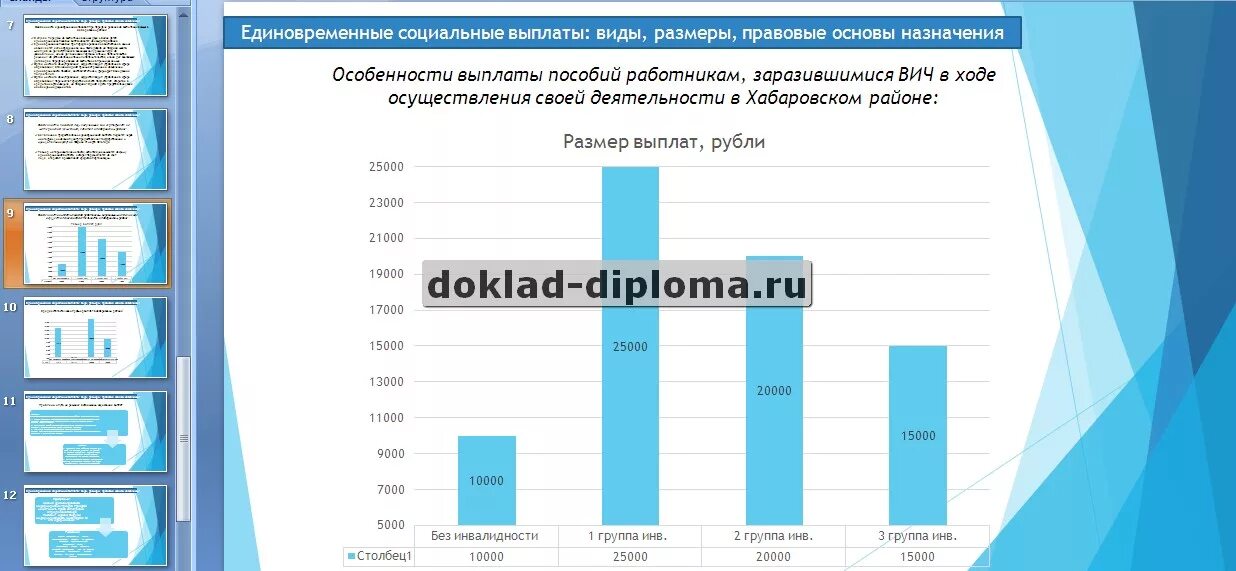 Виды единовременных социальных выплат. Статистика единовременных социальных выплат. Социальные пособия 5 класс. 54,149 Социальные выплаты.