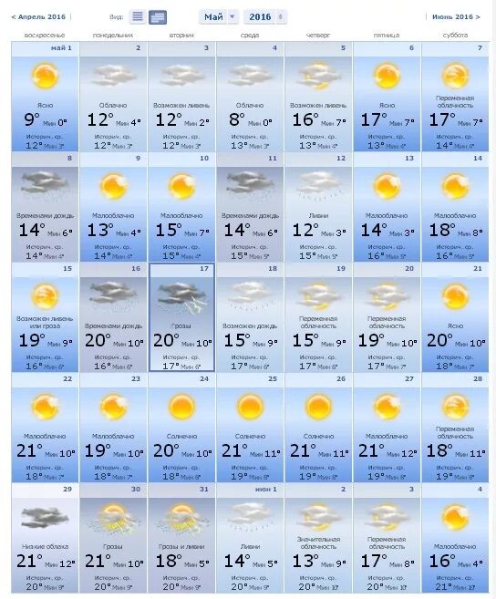 Погода в перми на апрель 10 дней. Прогноз на май. Погода на май месяц. Прогноз погоды на весь май. Погода месяц май на весь месяц.