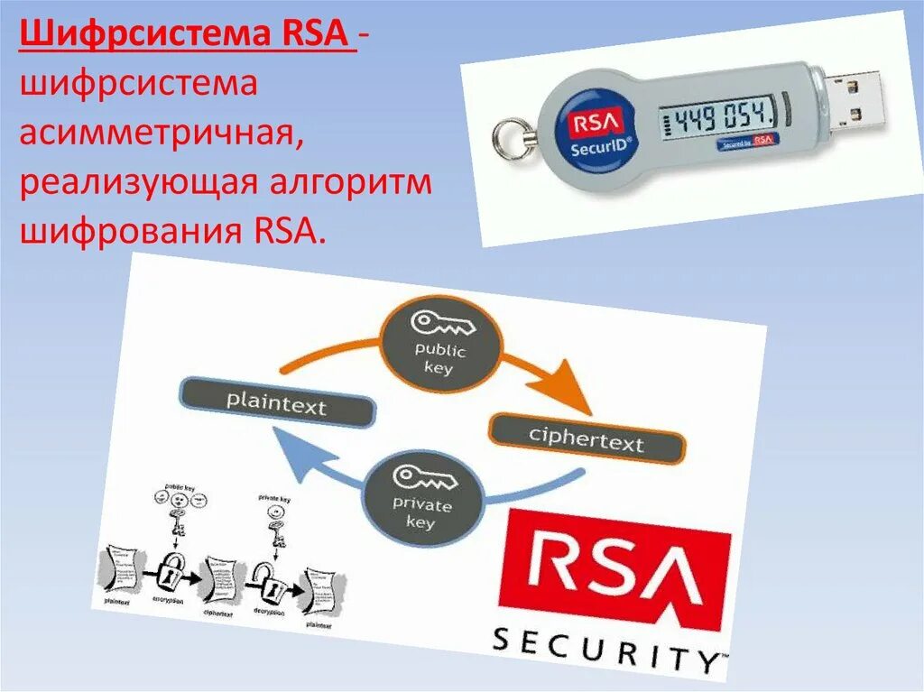 Алгоритм rsa является. Метод шифрования RSA. Асимметричное шифрование RSA. RSA шифрование схема. Алгоритм RSA.