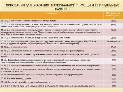 Взрослый сын оказывает материальную поддержку родителям