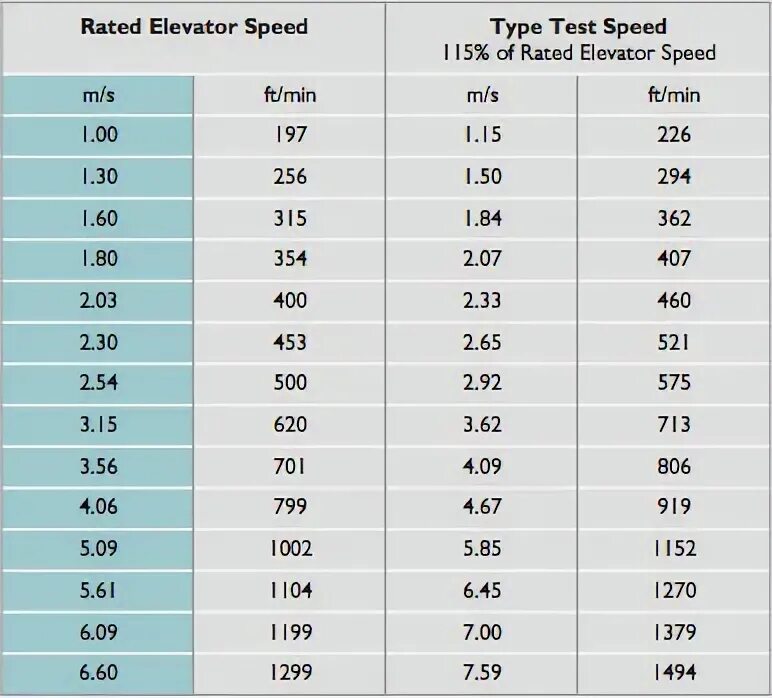 Rated speed 2000rpm это. Tire speed index. Rated speed. Шины максимал скорость. Tire speed index.
