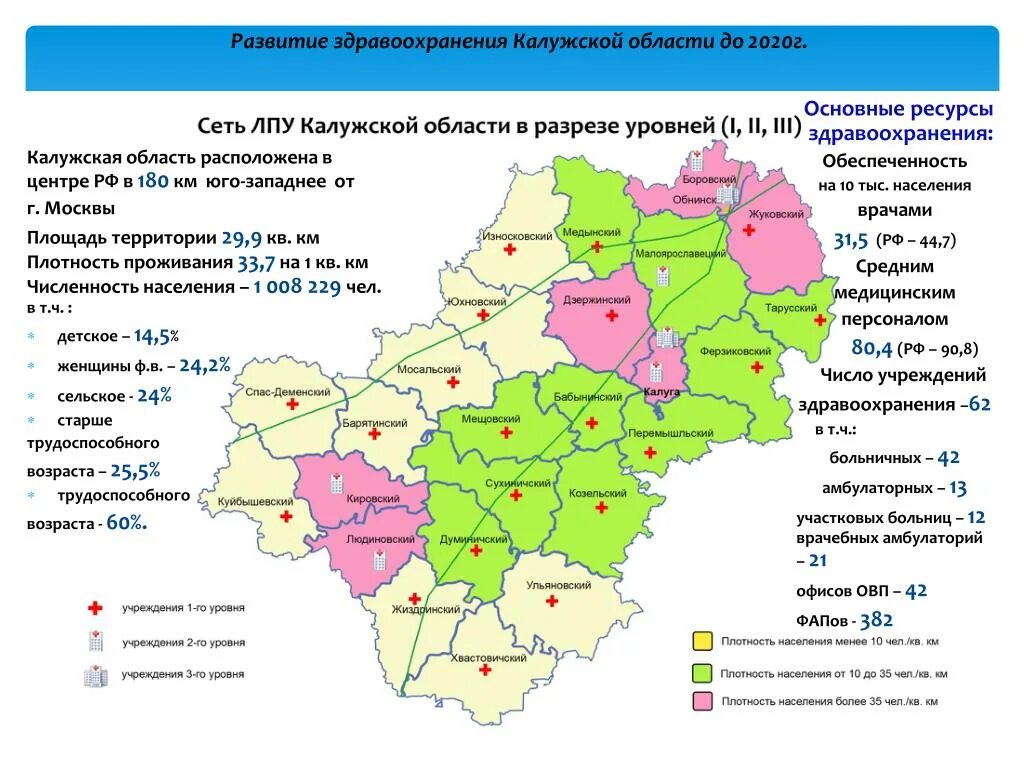 Здравоохранение калужской области телефон. Структура здравоохранения Калужской области. Структура здравоохранения Свердловской области. Развитие здравоохранения Свердловская область. Структура органов здравоохранения Калужской области.