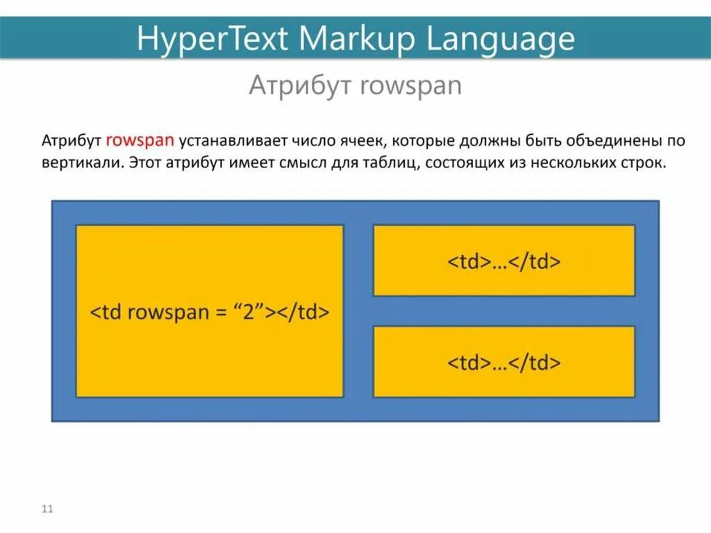 Ячейка таблицы css. Квадрат CSS. Фон ячейки таблицы CSS. Таблица с картинками html. Квадрат в квадрате html.