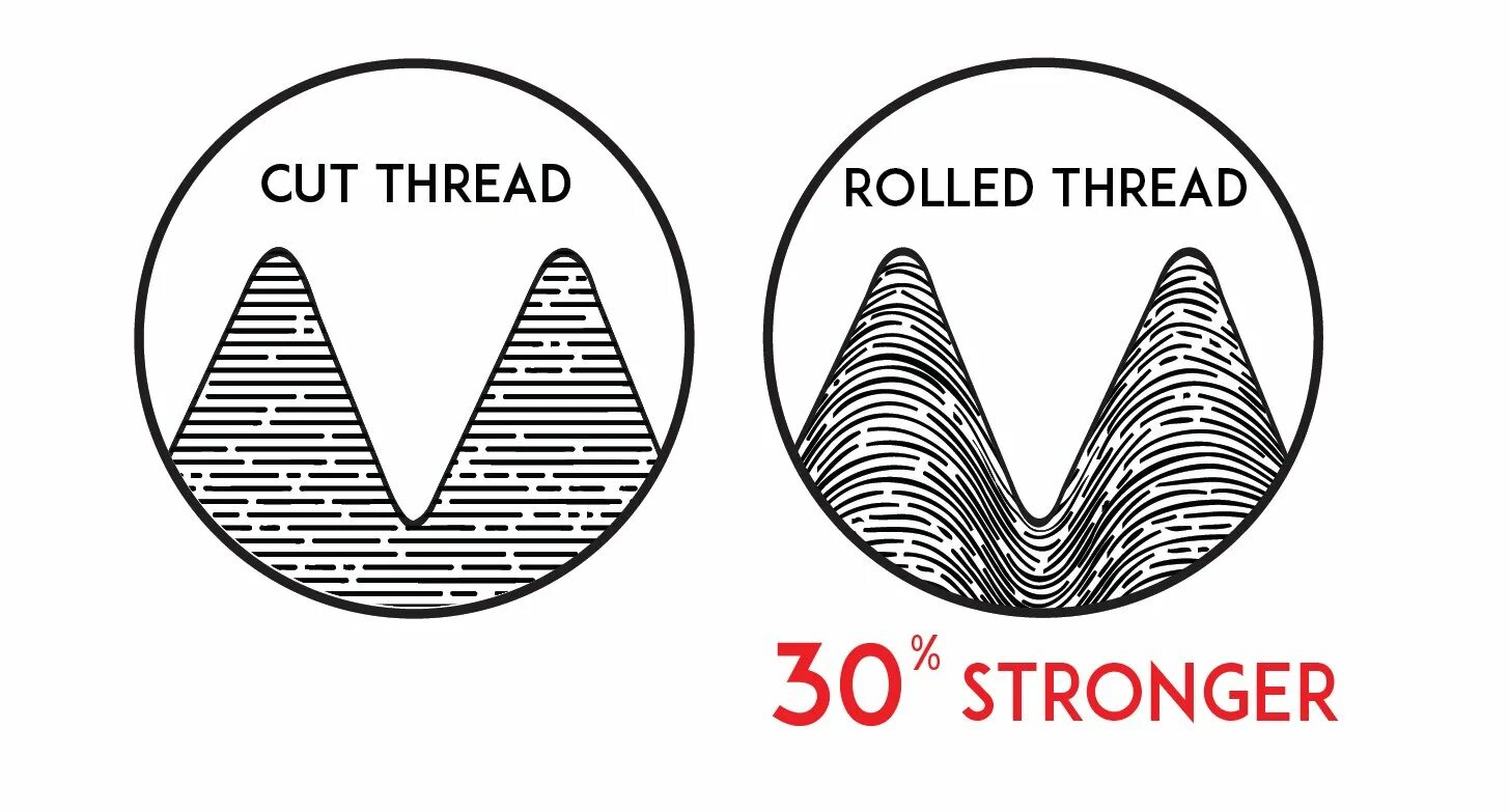 Даем thread. Thread rolling. thread логотип. thread перевод. trapezoidal thread conical acme.