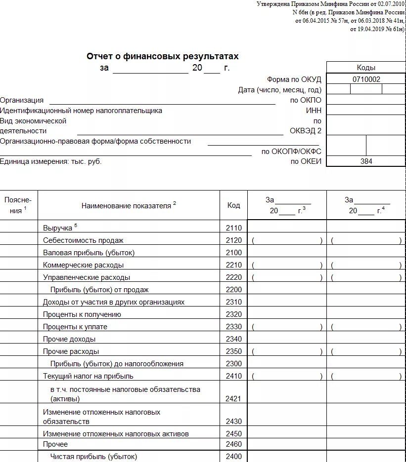 Приказ минфина россии от 15.04 2021 61н. Форма 2 бухгалтерской отчетности. Форма 1 и 2 бухгалтерской отчетности. Форма 2 форма 2 бухгалтерской отчетности. Что такое форма 1 и форма 2 бухгалтерского баланса.