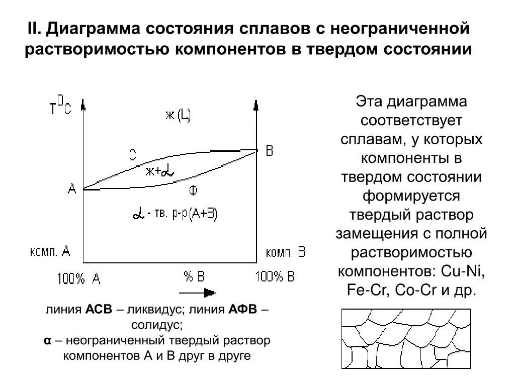 Растворение элементов. Диаграмма состояния сплавов с неограниченной растворимостью. Диаграммы состояния с образованием неограниченных твёрдых растворов. Диаграмма состояния сплавов для случая неограниченной растворимости. Диаграмма состояния сплавов твердых растворов.