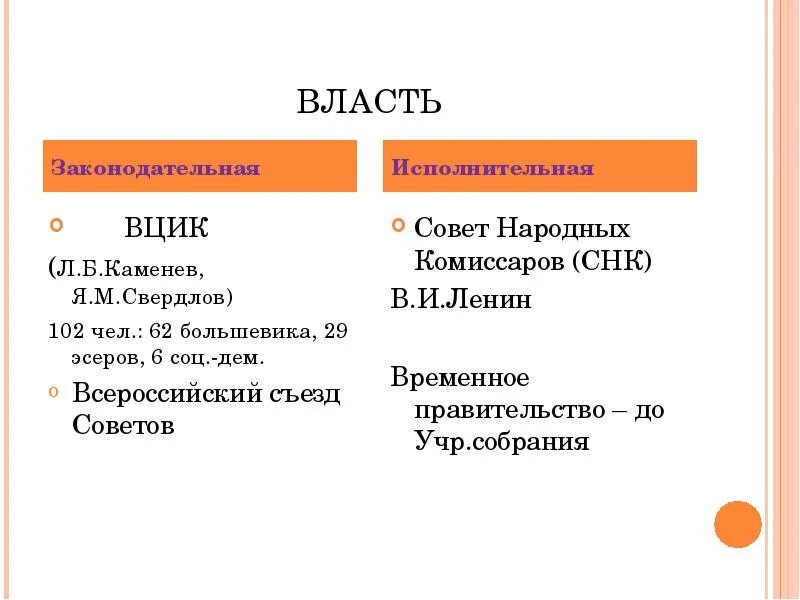 Что такое снк в истории. Вцик и снк. всероссийский съезд советов вцик снк. снк аббревиатура. функции снк и вцик.