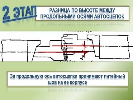 Допустимая разница по высоте