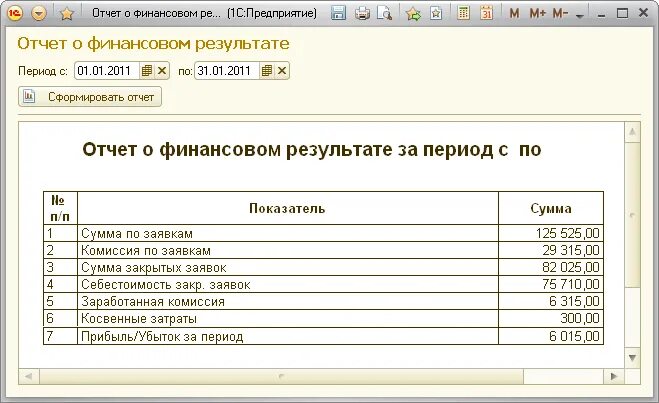 Стационарный отчет. Отчеты в турагентстве. Отчётность в турфирме. 1с турагентство. Финансовый отчет в 1с.