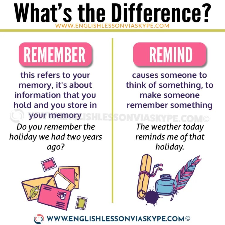 Remind remember recall. Remember remind разница. recall remember recollect remind разница. remember memorise recall remind разница. remember remind memorize разница.