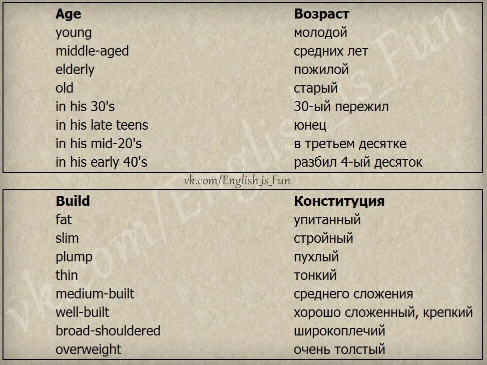 Фрирен на английском. Описание внешности на английском. Описание внешностинс английском. Описание человека на англ. Описание возраста на английском.