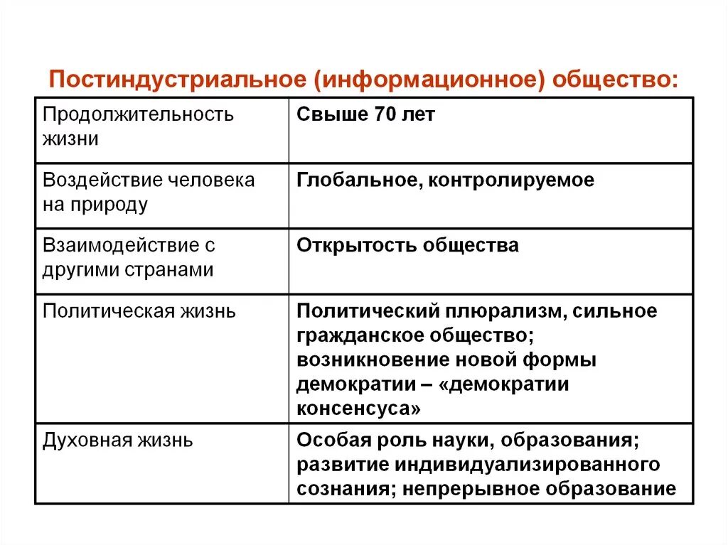 Основа экономики постиндустриального общества. Постиндустриальное общество. Структура постиндустриального общества. Характеристика постиндустриального общества. Воздействие на природу постиндустриального общества.