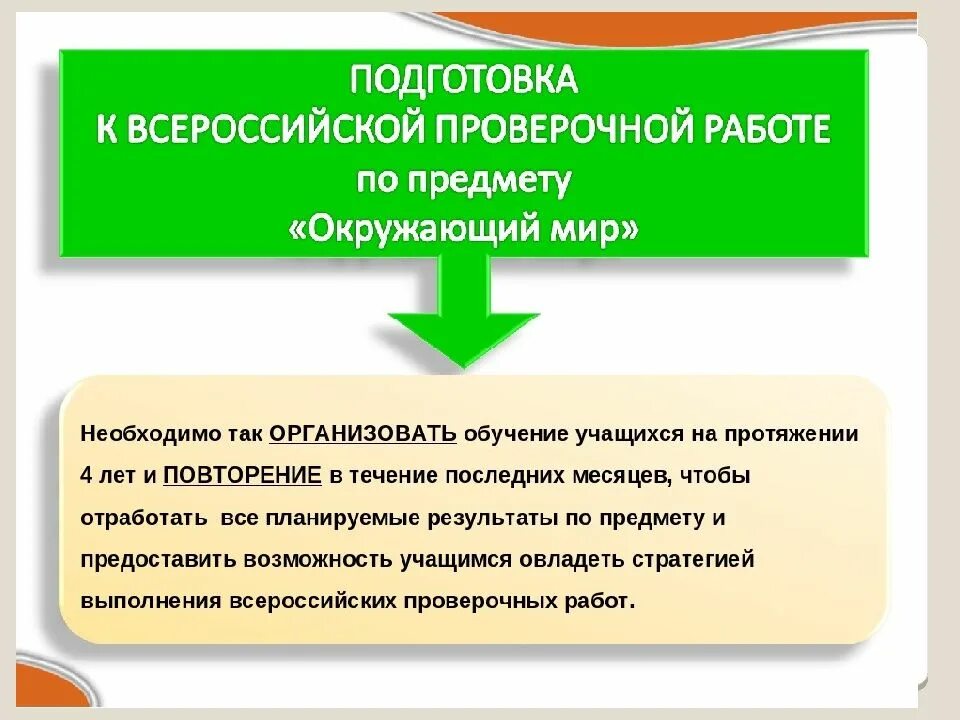 Выполнить впр. Впр презентация. презентация подготовка к впр по окружающему миру. подготовка по окружающему миру. подготовка к впр.