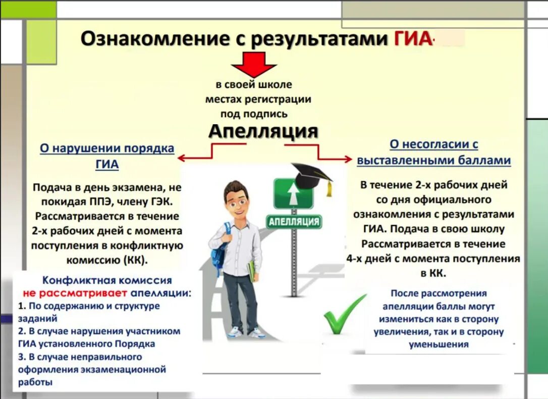 Апелляция ГИА. Апелляция ОГЭ. Сроки и места подачи апелляции ГИА. Как подать апелляцию на ГИА.