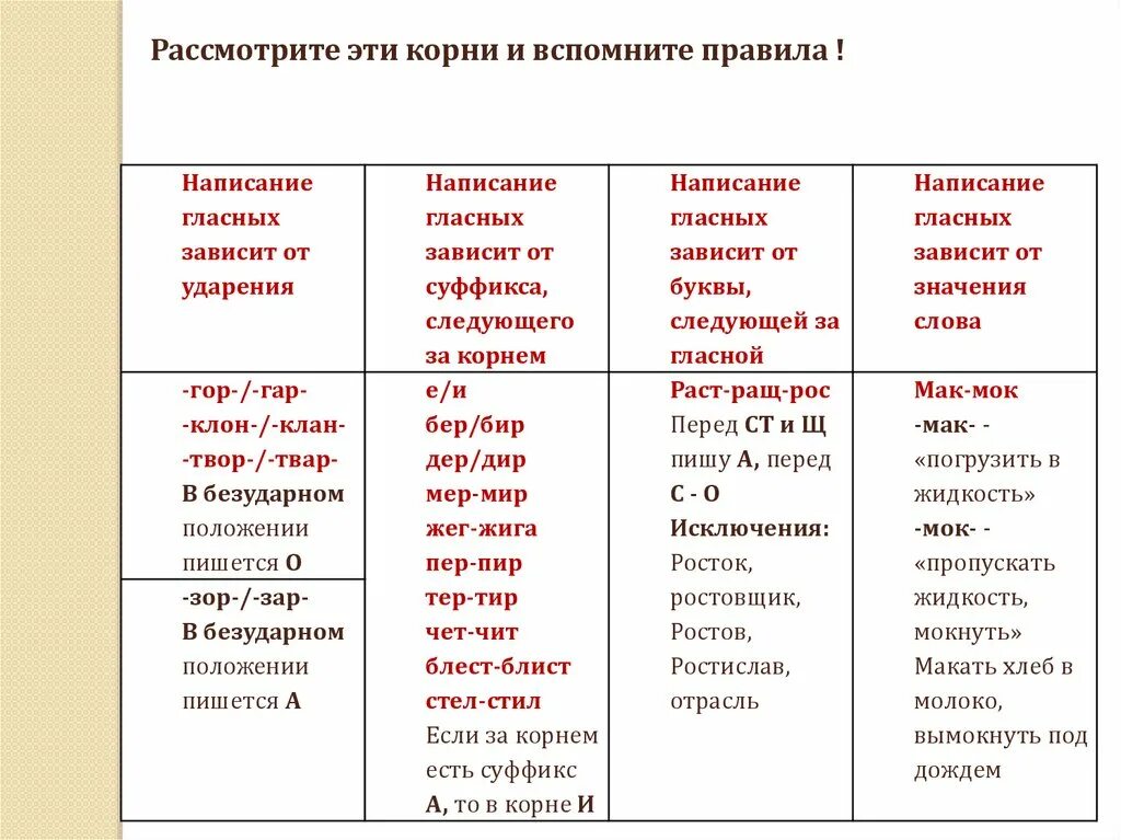 Корень слова правда. Правописание гласных в корне слова. Правила правописания гласных в корне слова. Проверяемые гласные в корне слова 5 класс. Гласные в корне зависящие от ударения.