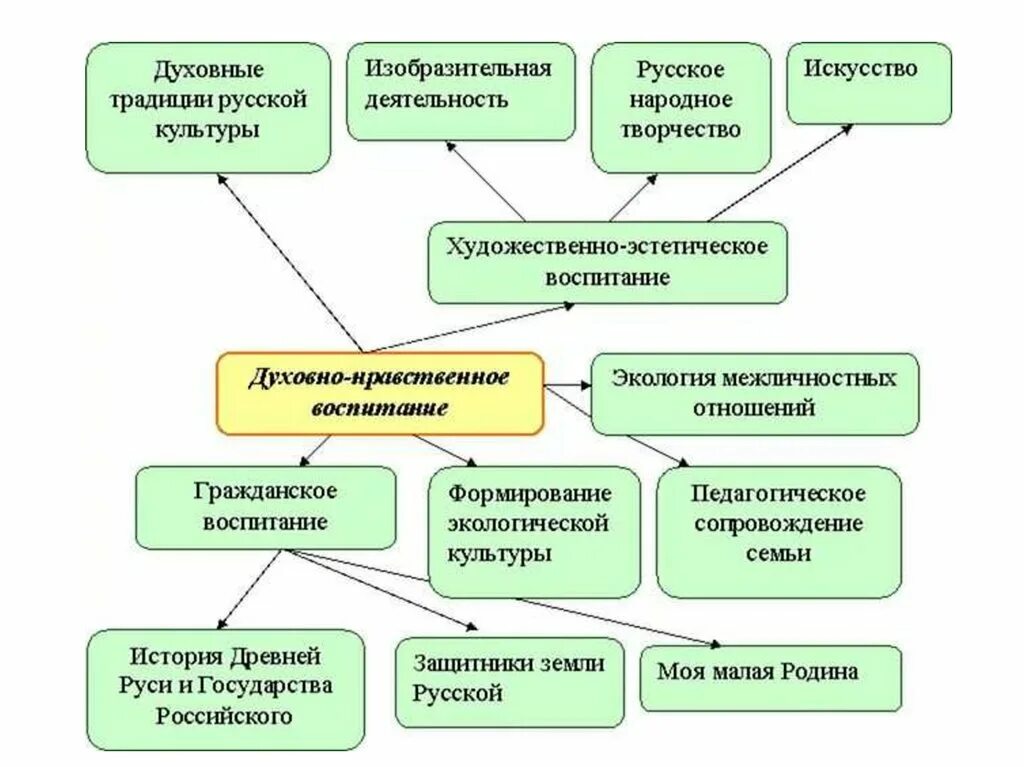 Культура как средство воспитания. Культура деятельности дошкольников. Фольклорные формы работы. Задачи народной культуры. Средства и методы народного воспитания.