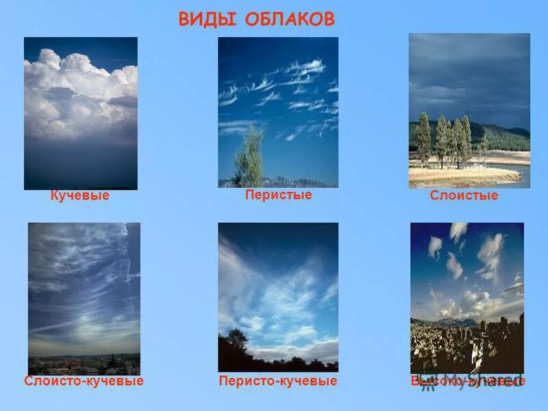 погода виды облаков