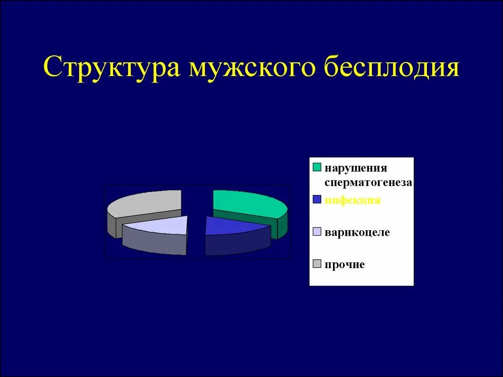 Структура мужского бесплодия. Мужское бесплодие. Структурный мужчина. Бесплодный брак картинки. Перитонеальное бесплодие