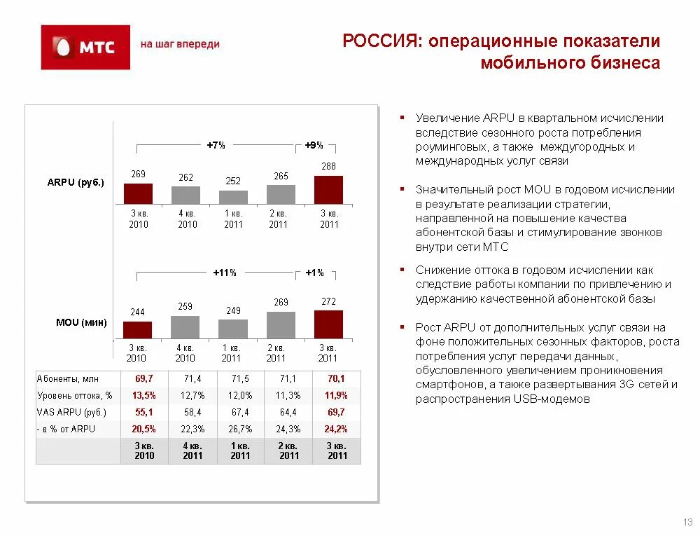 Структура мтс. Вероятность mts. Структура выручки мтс. Комстар мтс. Мтс абонентская база по годам.