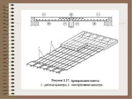 1 4 пролета
