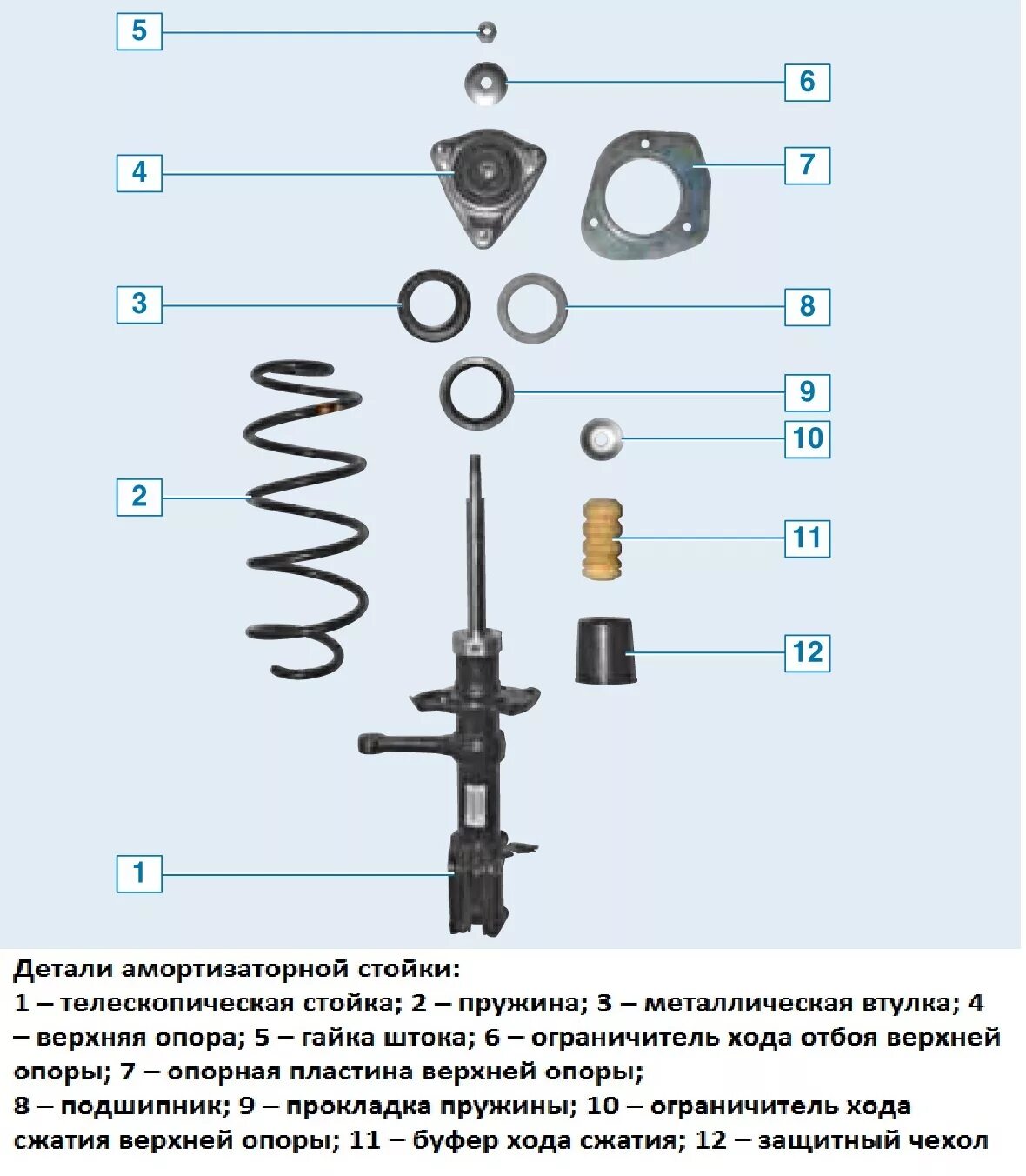 Сборка стойки амортизатора. Стойка передняя ВАЗ 2190 схема. Сборка стойки амортизатора ВАЗ 2190 схема.