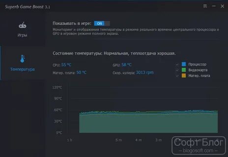 Программа для отслеживания фпс в играх