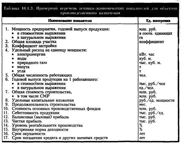 Перечень общественных зданий