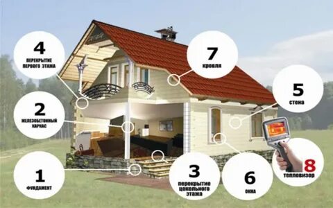 Проекты домов порядок строительства
