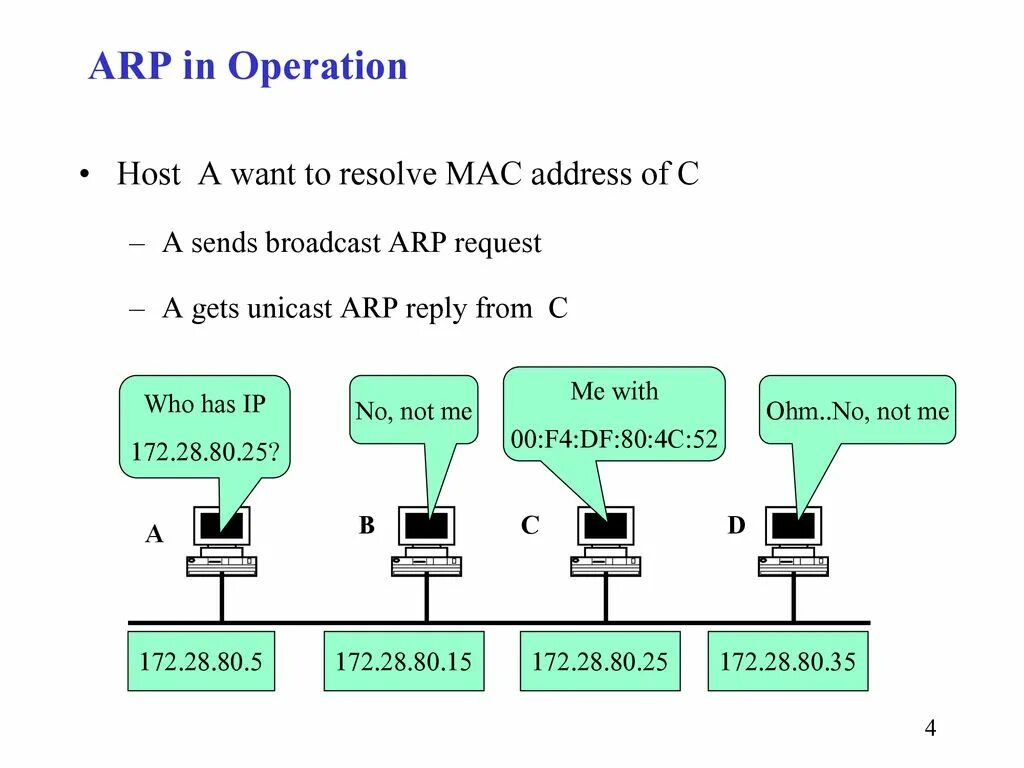 Канальный уровень ARP. ARP протокол osi. ARP протокол структура. ARP-таблица Ethernet. Protocol host