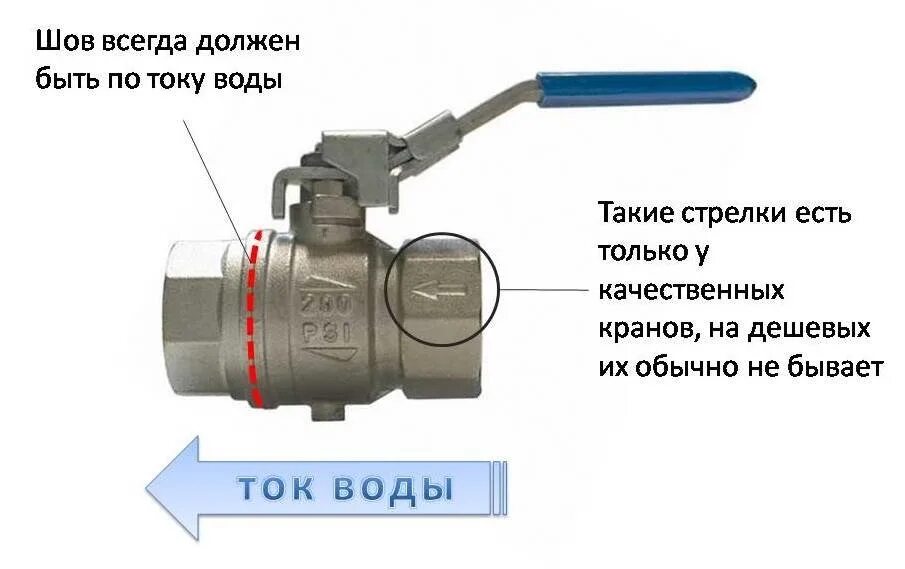 Чем отличается шаровой кран от крана. Кран шаровый с фильтром схема установки. Шаровый кран правильная установка. Как правильно монтировать шаровой кран. Правильная установка шарового крана.